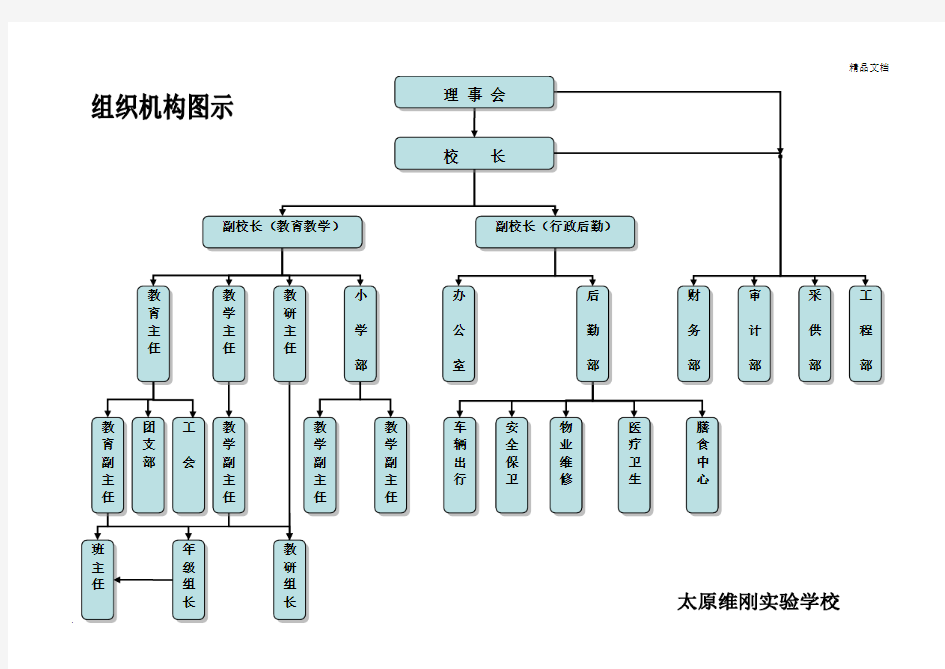 学校组织机构图