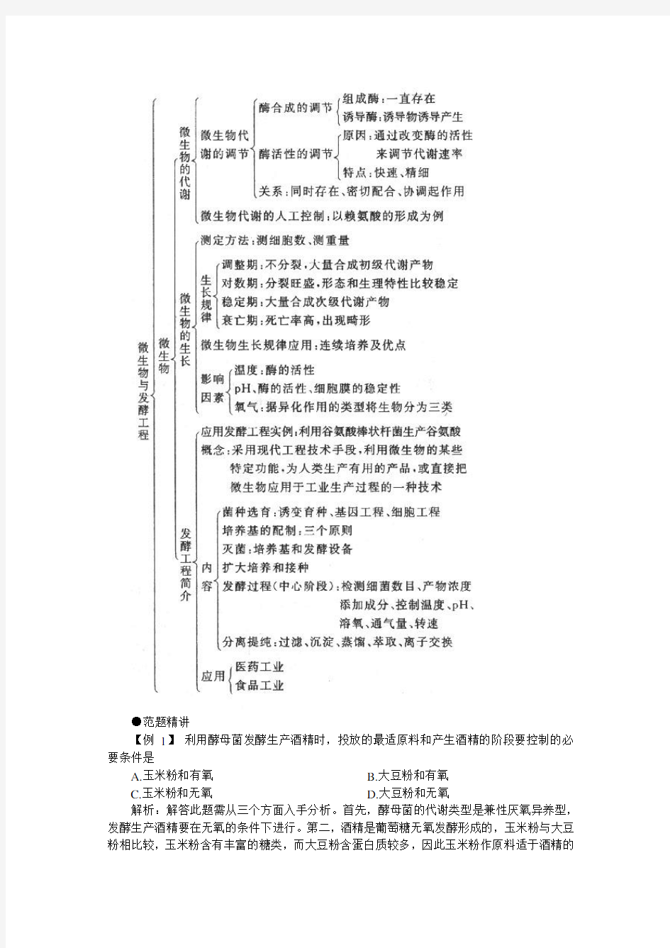 最新微生物与发酵工程