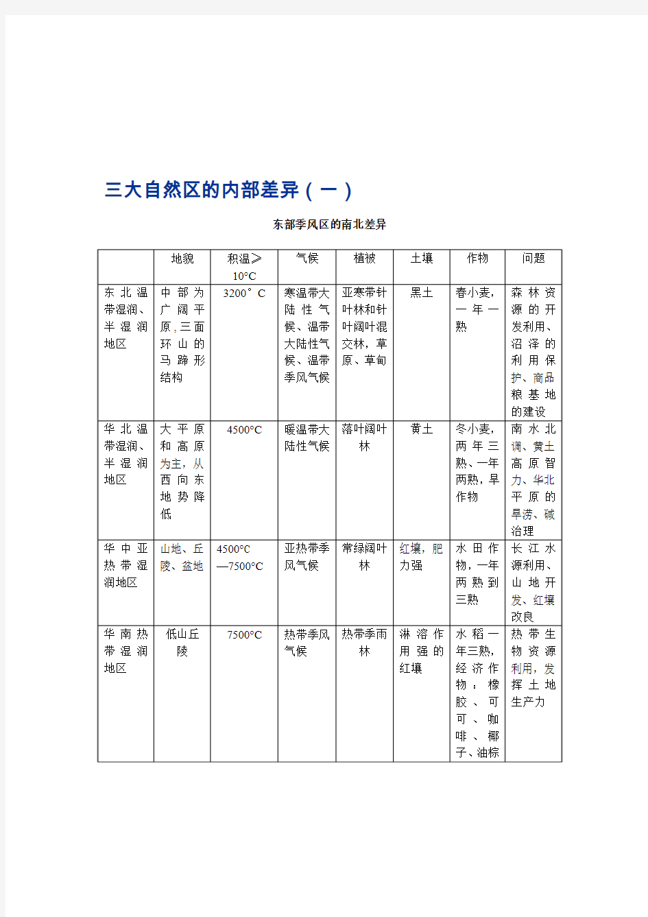 第一单元 我国三大自然区的特征表格总结