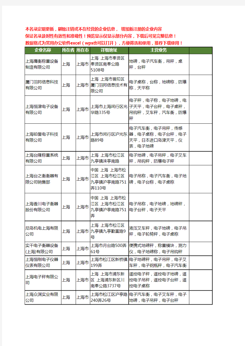 新版上海市桌称工商企业公司商家名录名单联系方式大全20家
