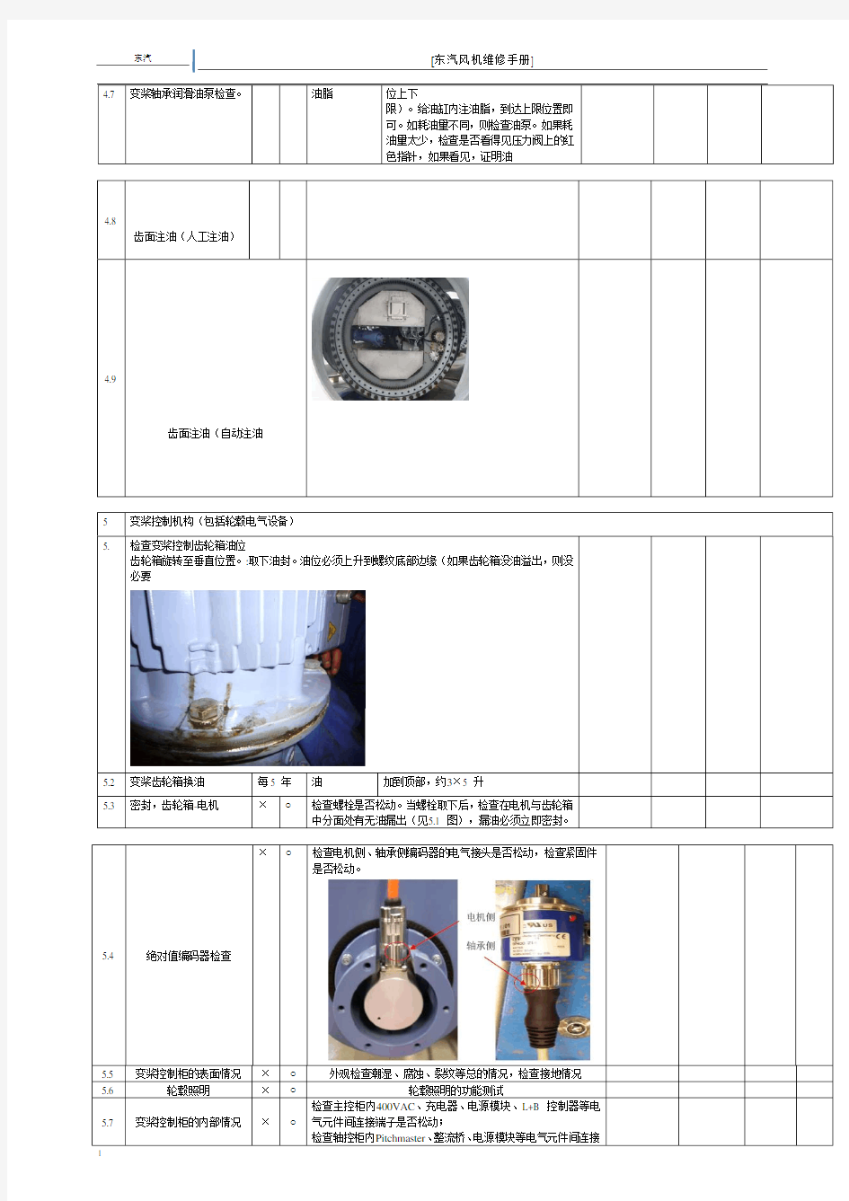 东汽风机检修手册(DOC)