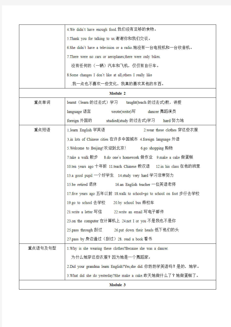 外研版五年级下册英语复习资料2020年