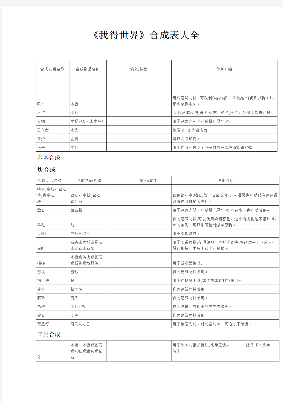 我的世界合成表(全)