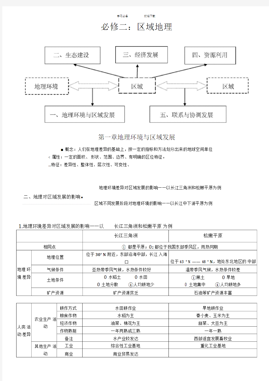 人教版高中地理区域地理知识点总结-区域地理世界地理知识点总结