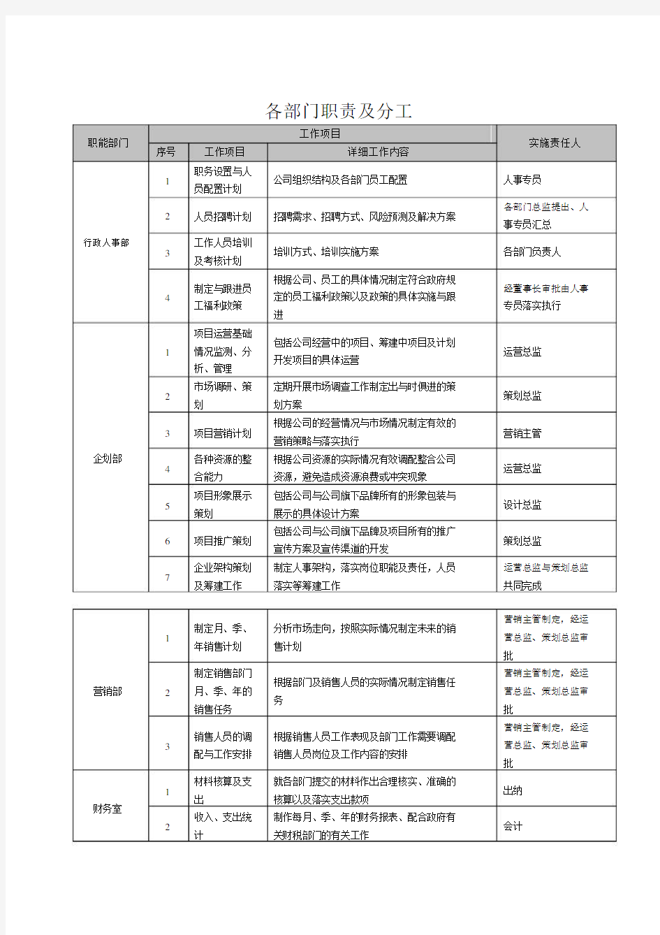 公司各部门职责与分工