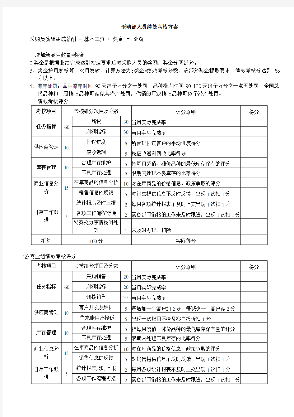 采购部人员绩效考核方案修正版