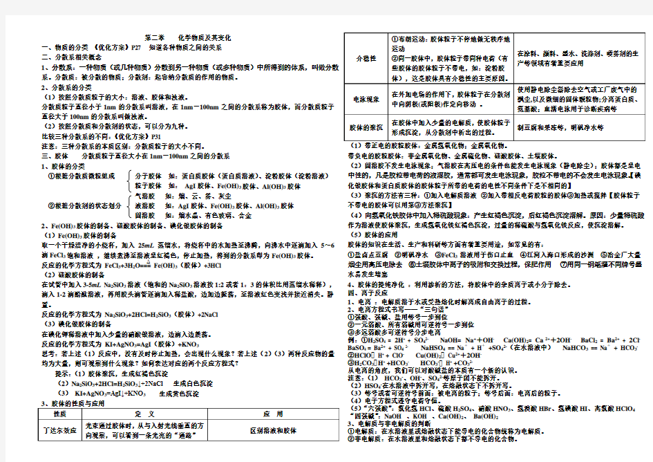 人教版化学必修一第二章知识点总结A4--终极版