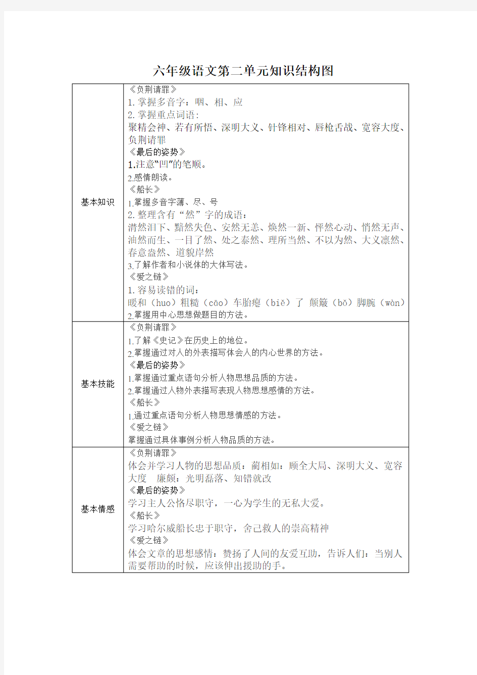 六年级语文第二单元知识结构图