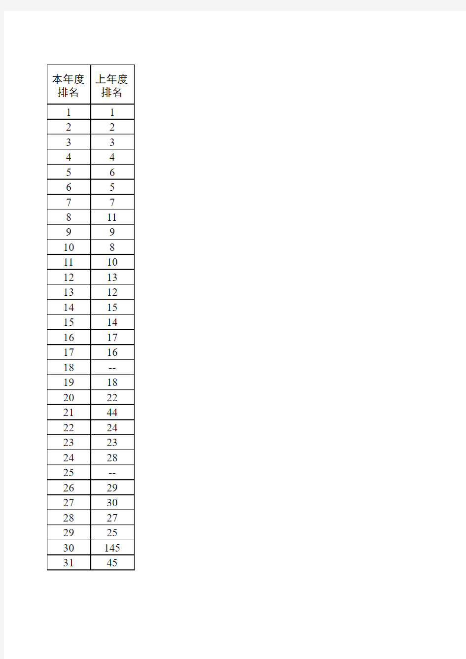 2017年世界财富500强公司排行榜