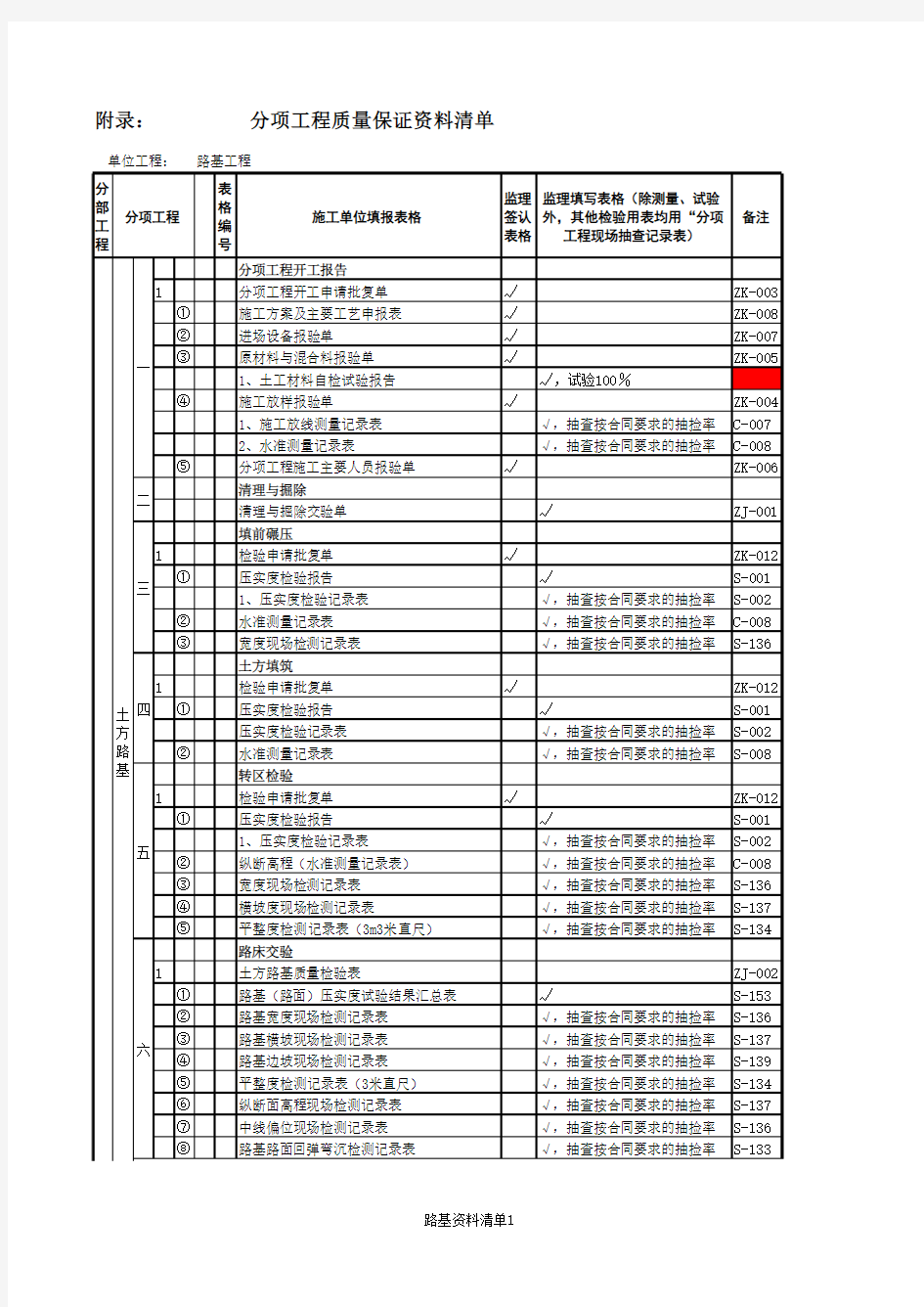 分项工程质量保证资料清单.pdf