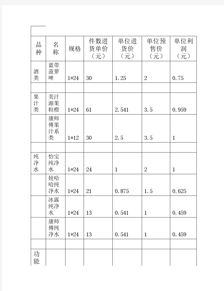 商品出售价格目录表