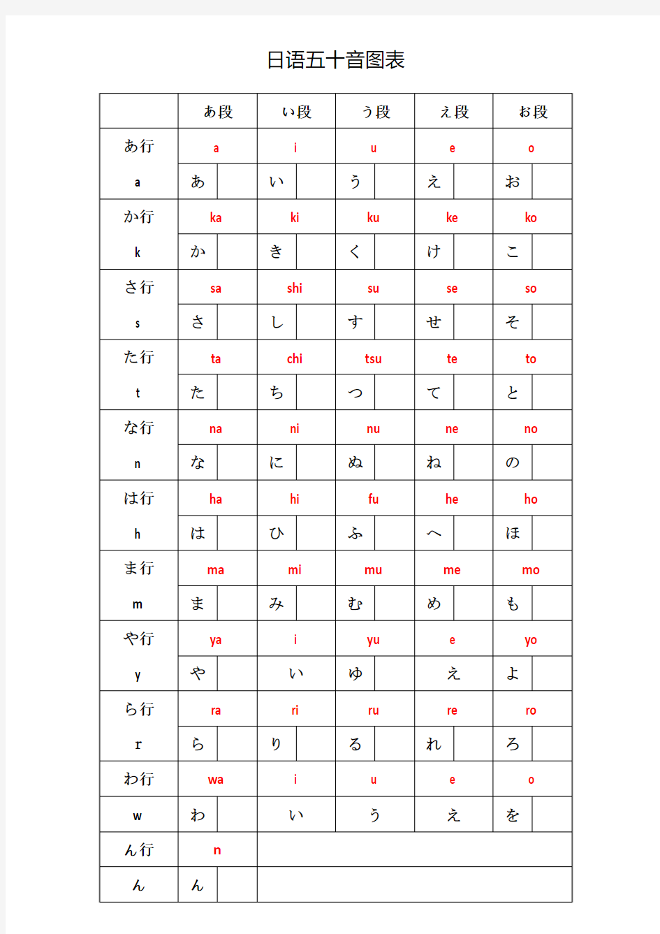 日语五十音图表 - 片假名