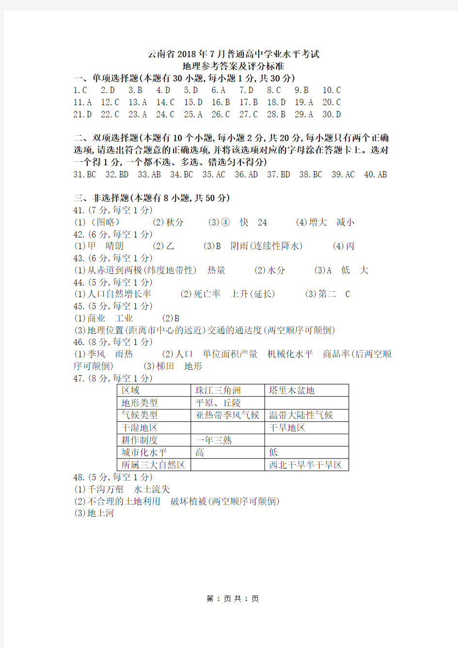 云南省2018年7月普通高中学业水平地理试卷答案