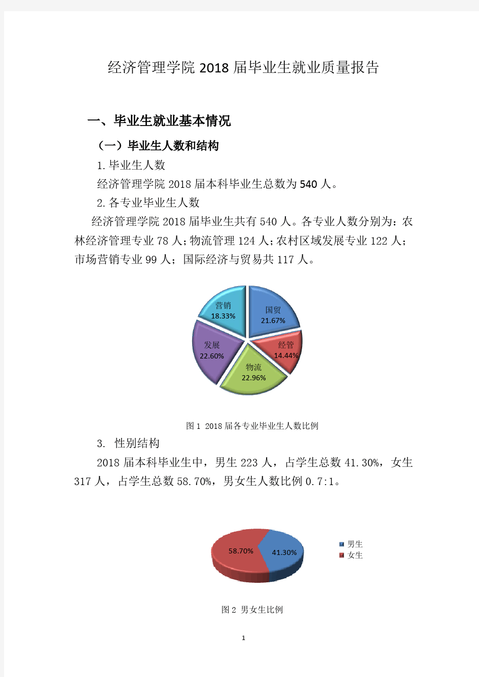 经济管理学院2018届毕业生就业质量报告