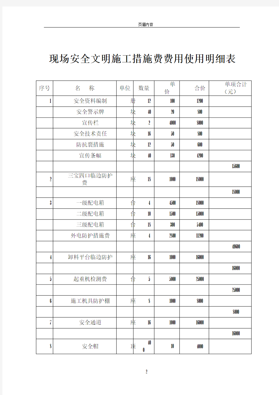 现场安全文明施工措施费费用使用明细表