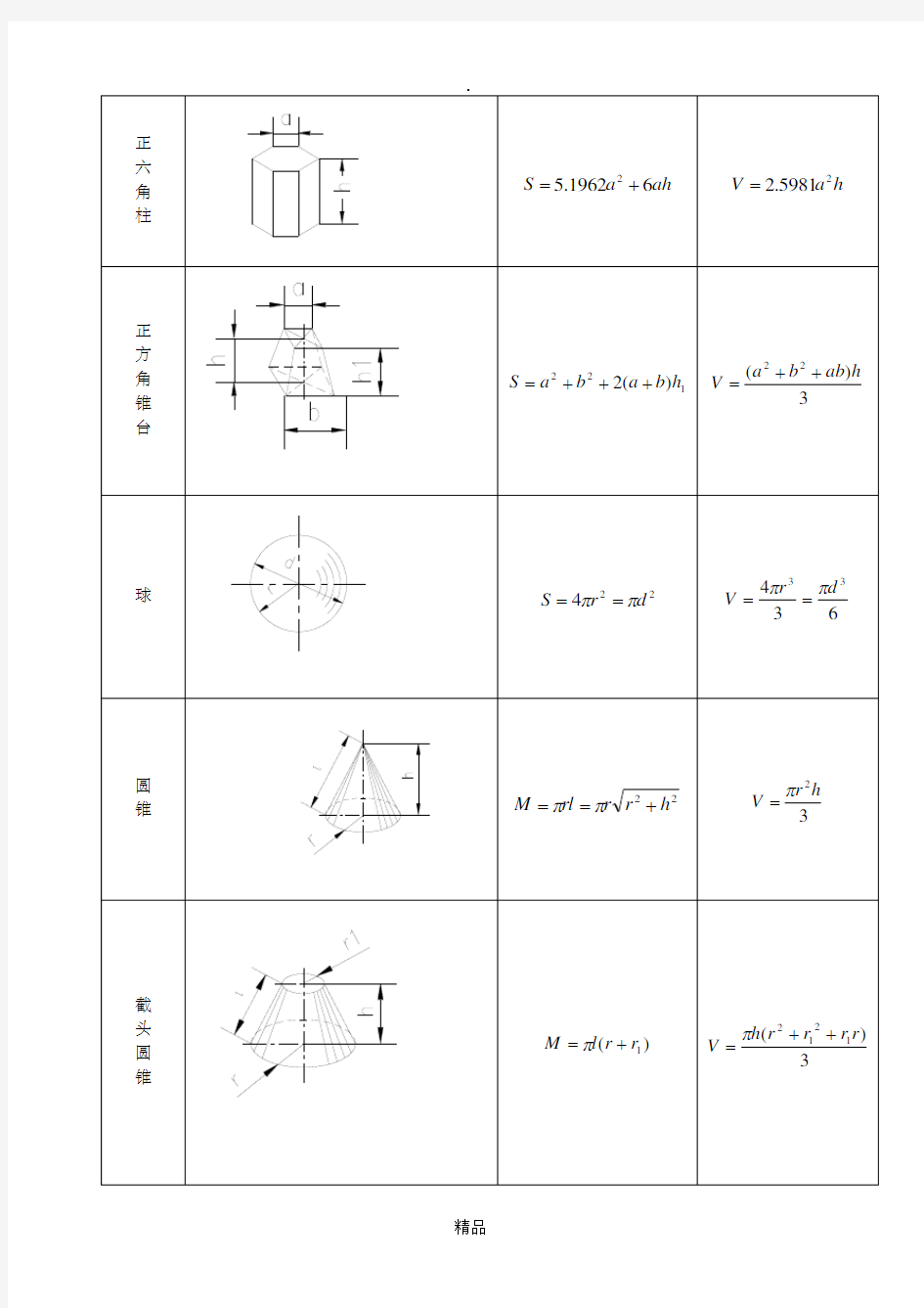 常用体积及表面积计算公式