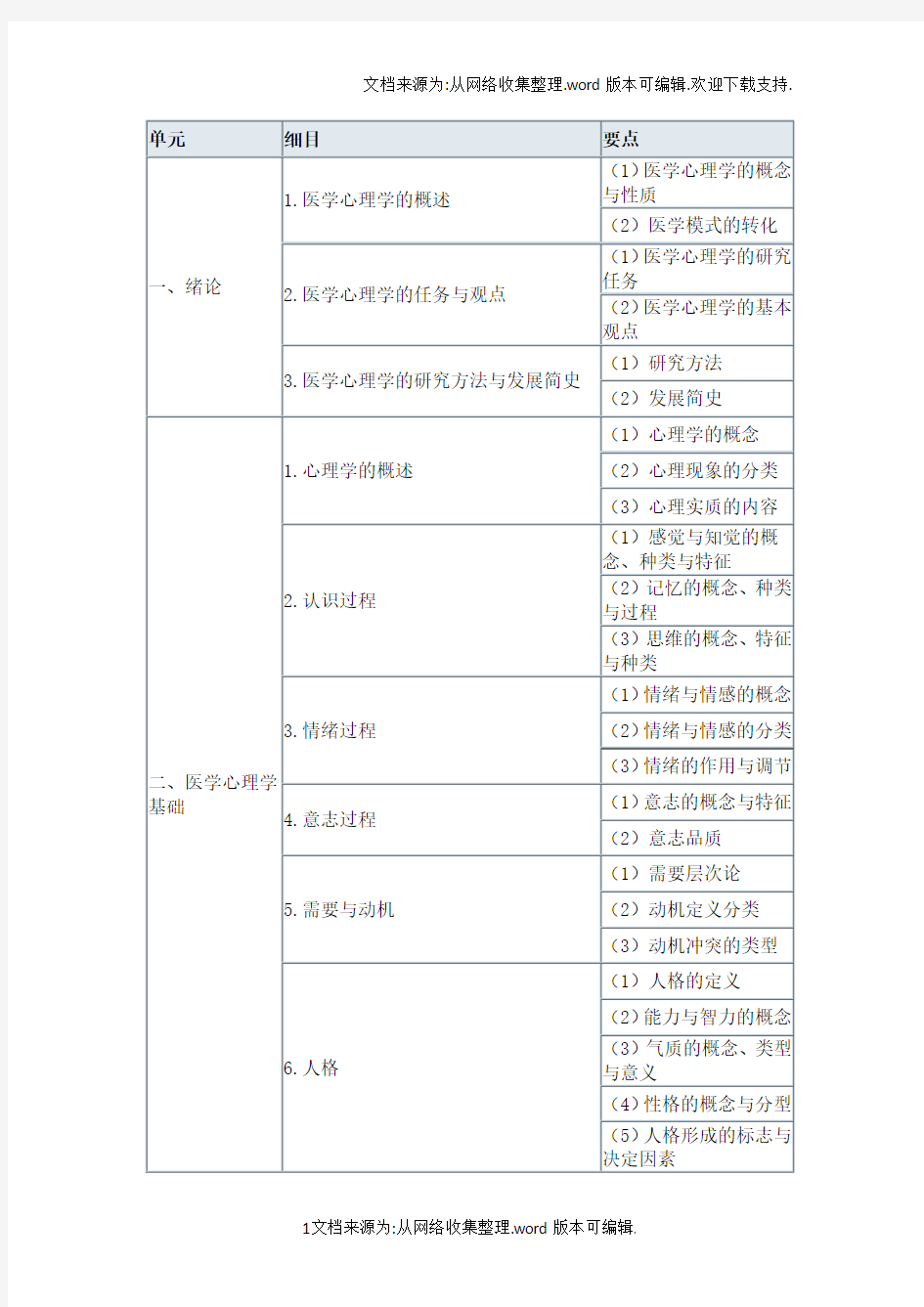 2020执业医师考试大纲