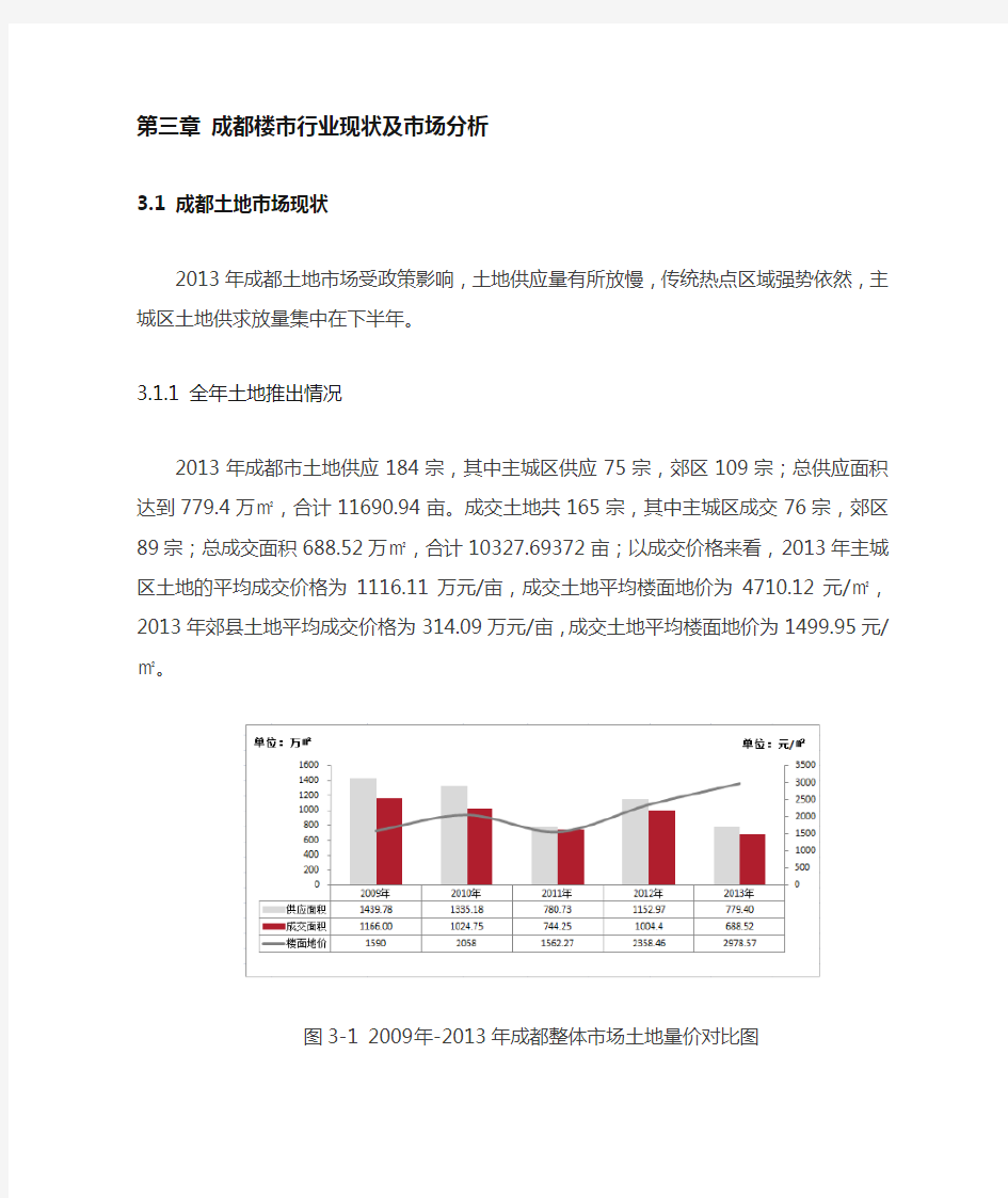 成都房地产行业现状及市场分析