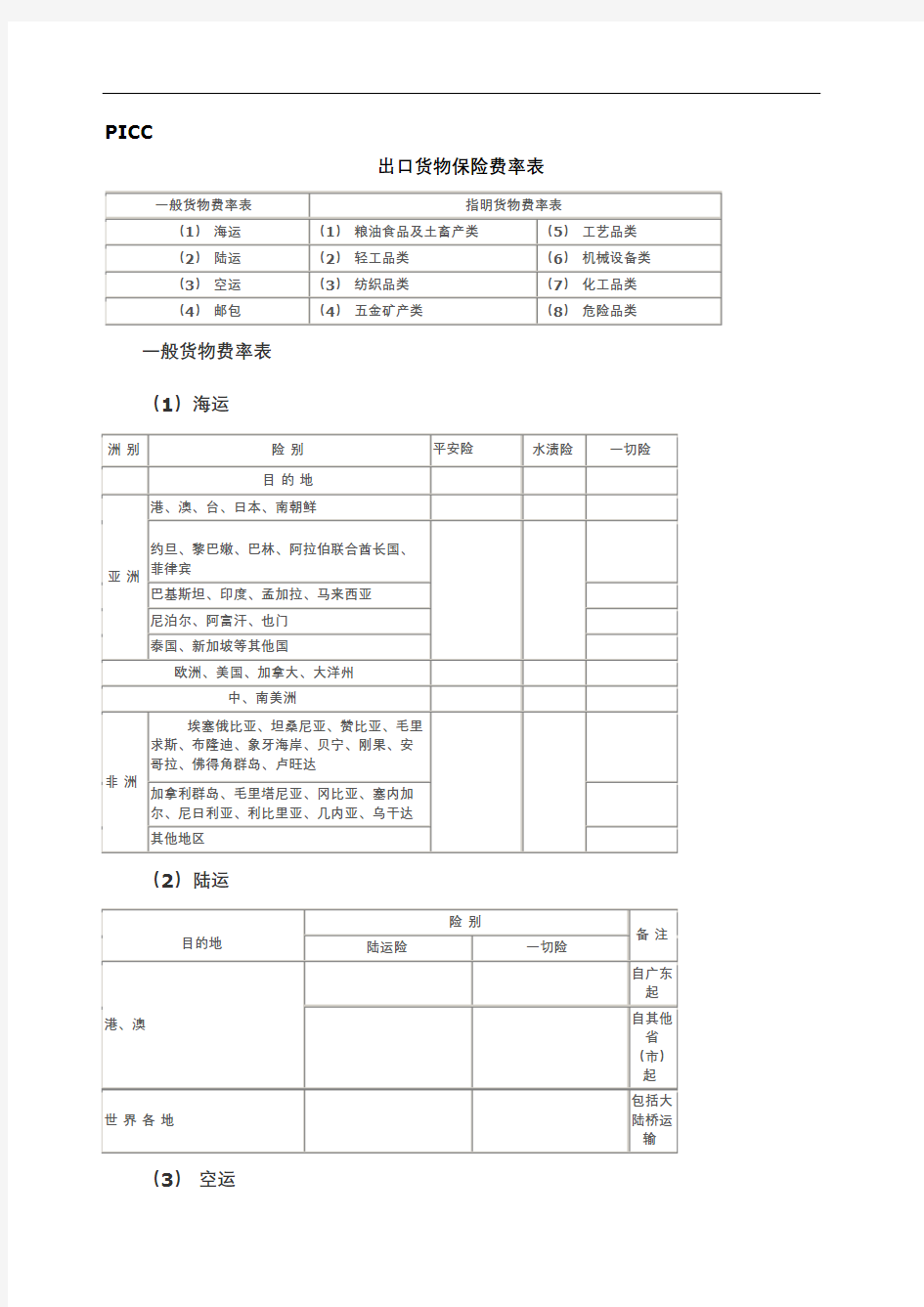 出口货物保险费率表