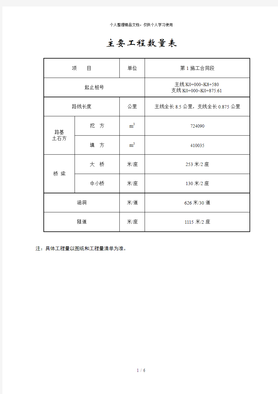 主要工程数量表