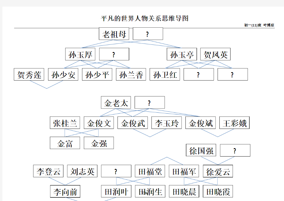 平凡的世界人物关系思维导图