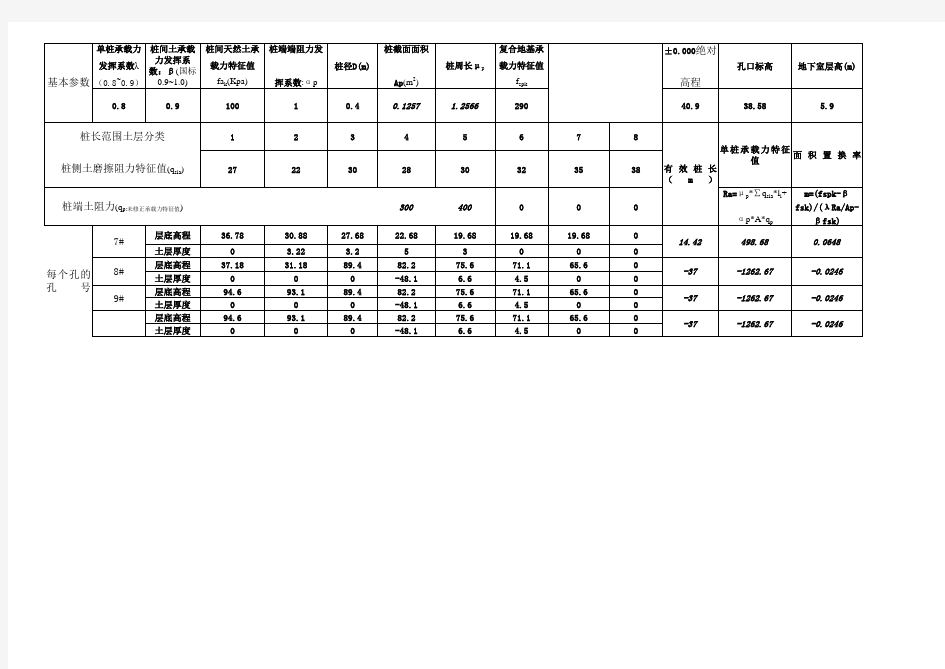 cfg桩复合地基计算表20180713