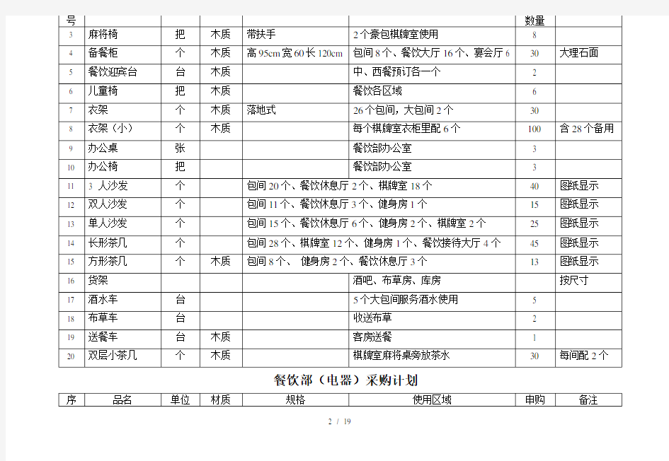 餐厅酒楼开业采购清单