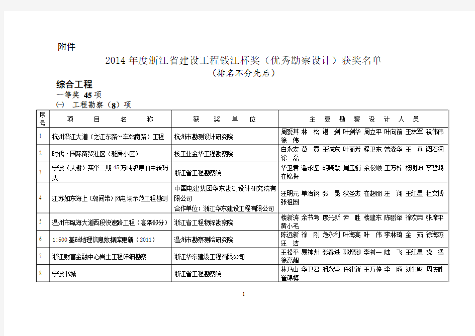 2014年浙江建设工程钱江杯奖