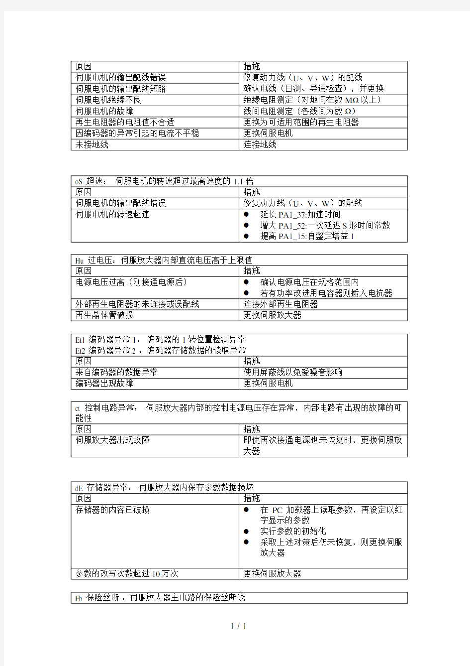 富士伺服驱动器报警代码