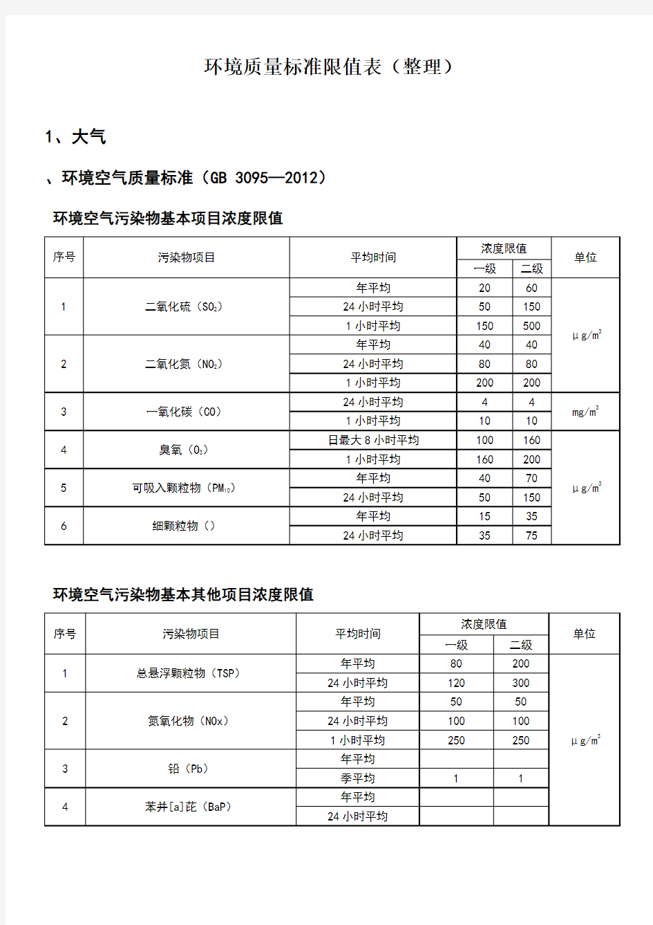 环评：常用环境质量标准限值表