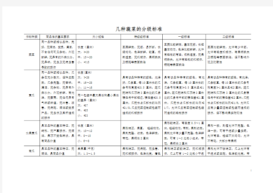 几种蔬菜分级标准