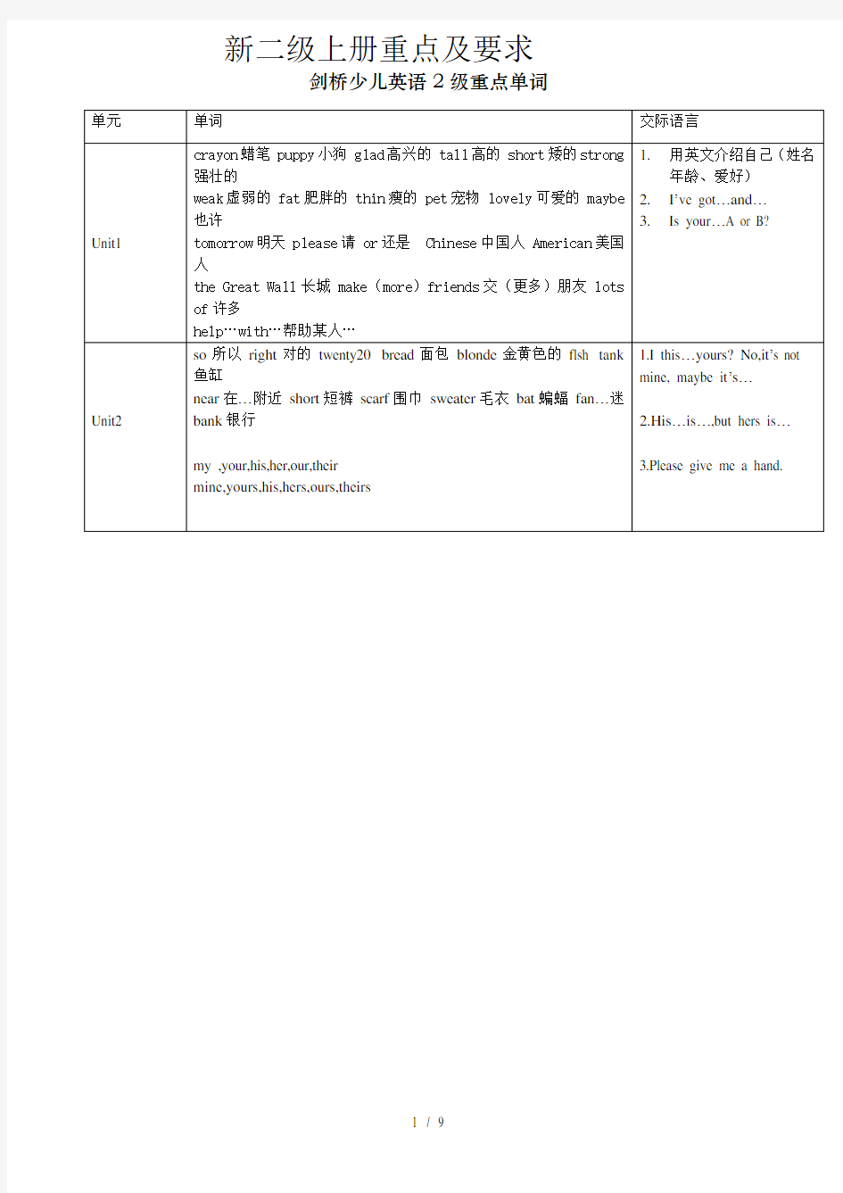 剑桥少儿英语2级重点单词