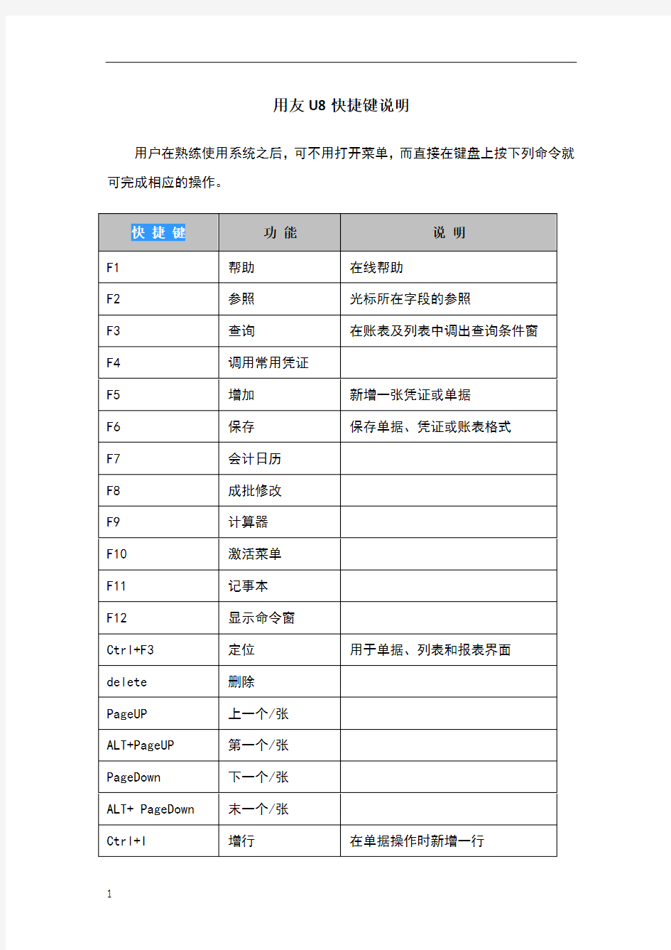 用友U8快捷键说明