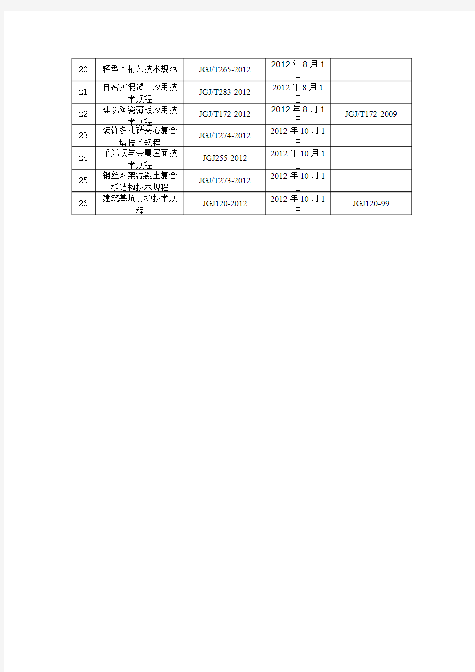 国家行业标准规范有效版本清单doc