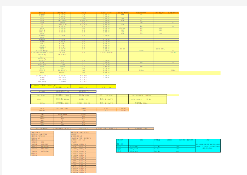 钢材性能对比表