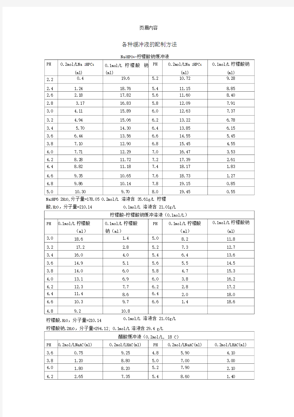 各种缓冲液的配制方法-