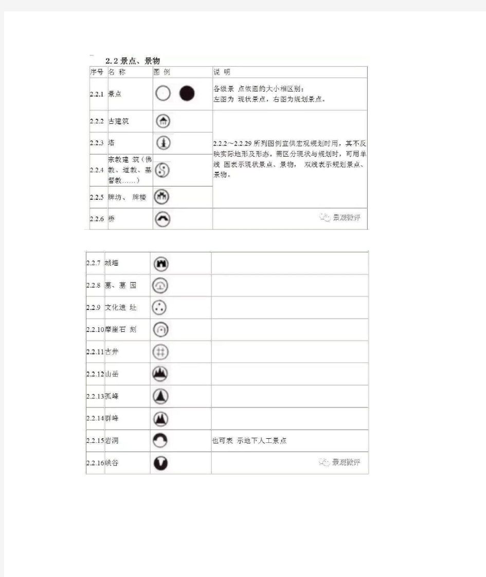 风景园林图例图示标准【最新版】