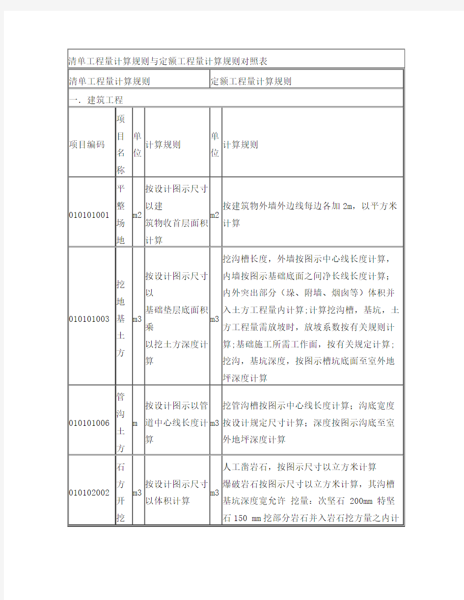 清单工程量计算规则与定额工程量计算规则对照表