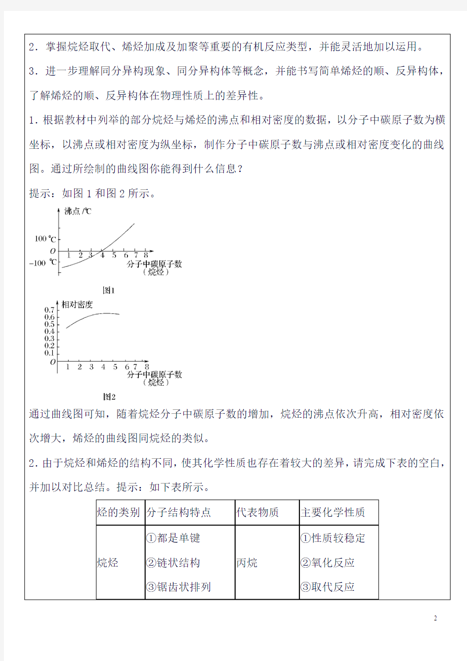 高二化学烷烃和烯烃知识点总结复习及习题操练(良心出品必属精品)