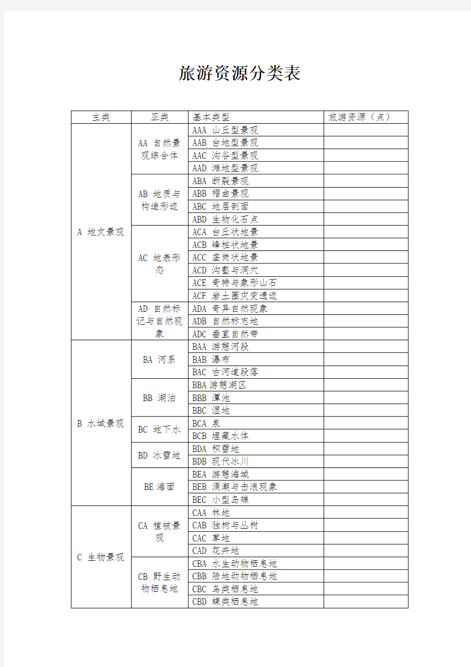 旅游资源分类表(2018新)