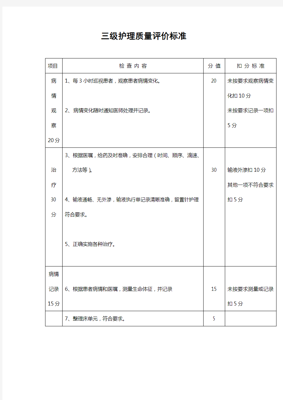 三级护理质量评价标准