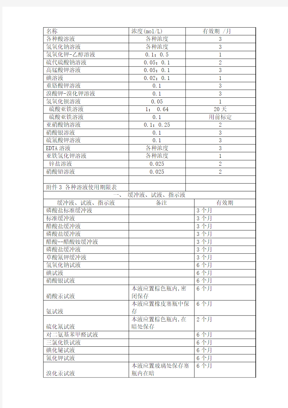 溶液保质期