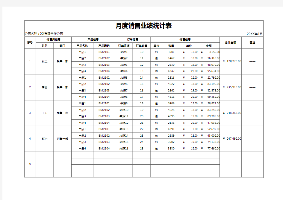 月度销售业绩统计表