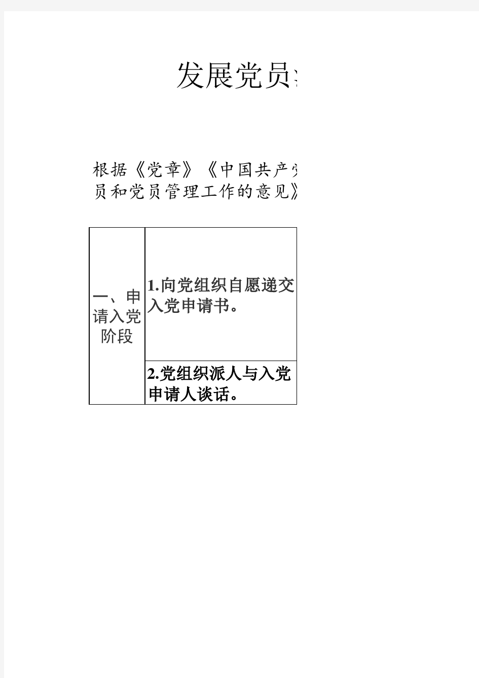 2018年最新党组织发展党员工作程序流程图操作指南(5个阶段25个步骤)