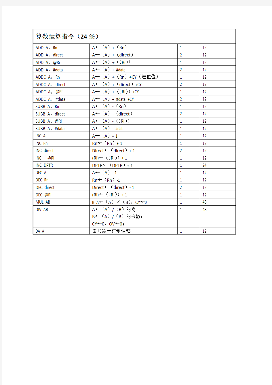 51单片机指令系统