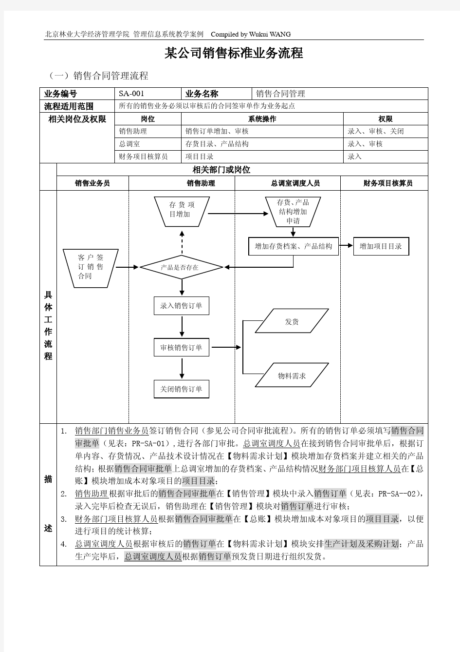 XX公司销售业务流程图标准文档