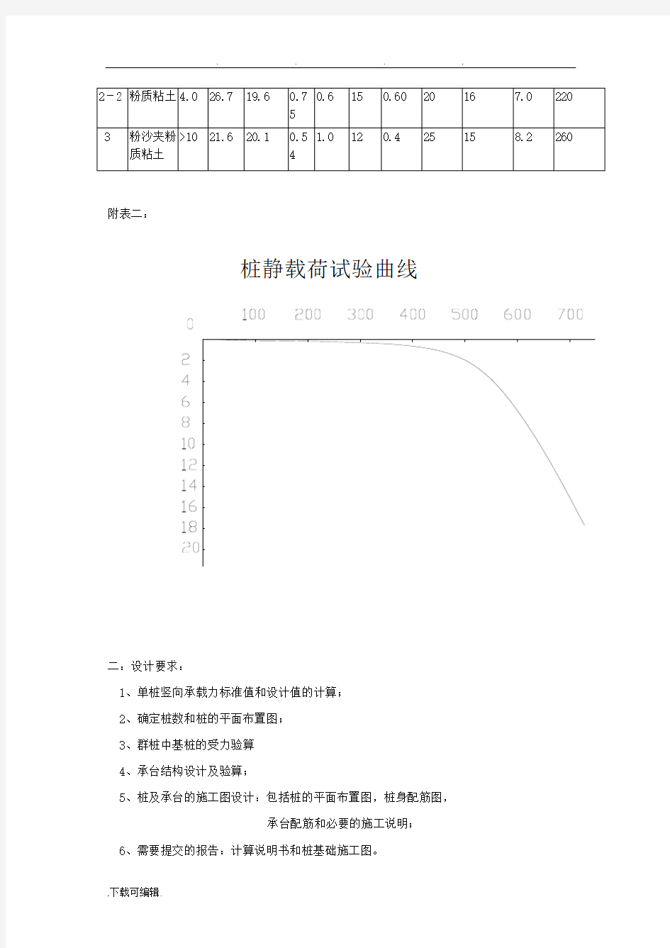 柱下独立承台桩基础设计说明