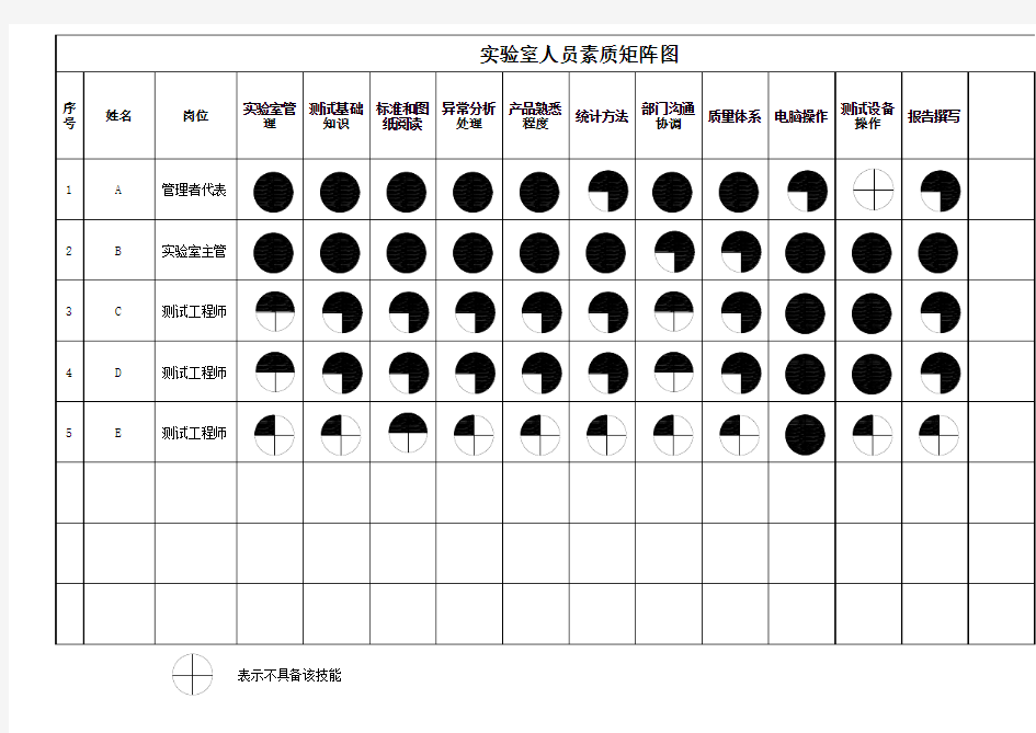 实验室检测人员技能素质矩阵图