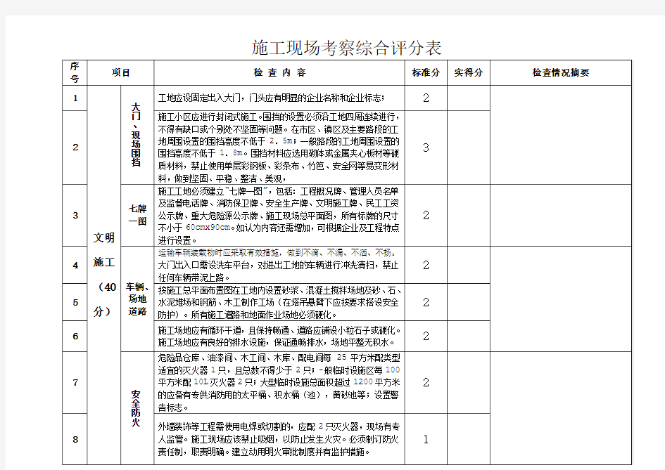 施工现场考察综合评分表