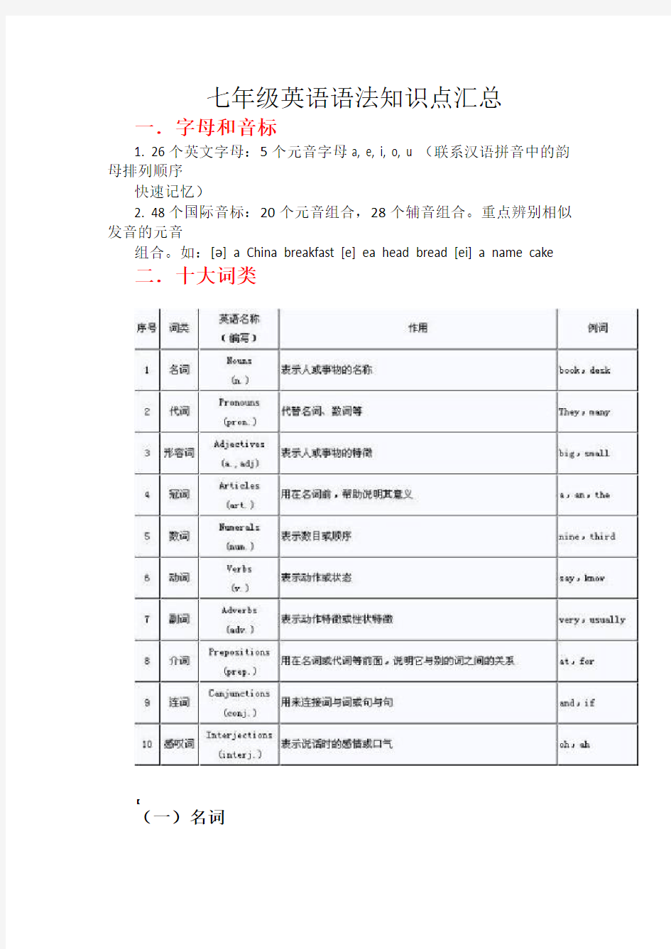 初一英语语法总结